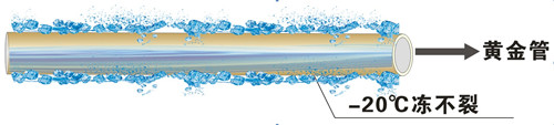 金屬層保護塑料管，零下20℃凍不裂