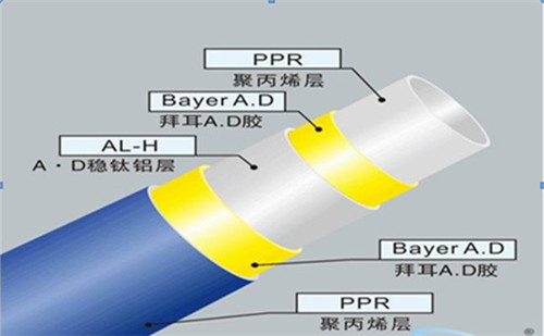 五層結(jié)構(gòu)：內(nèi)外層為PPR,中間為鋁皮，通過(guò)熱熔膠粘接成的五層型管材。